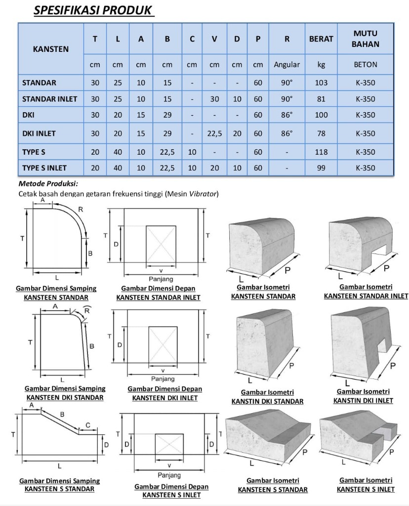 Lembar Skematik Gambar Dimensi dan Isometri Kansteen